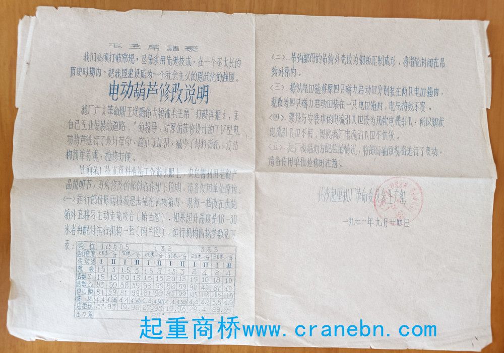 [起重史料]1971年長(zhǎng)沙起重機(jī)廠電動(dòng)葫蘆修改說(shuō)明書寫文件