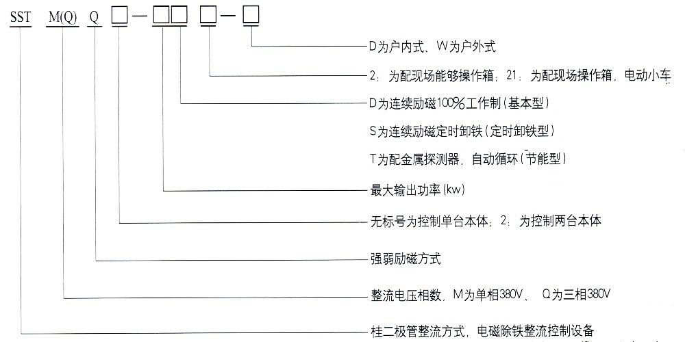 圓形、矩形電磁除鐵器、電磁輪用整流控制設備